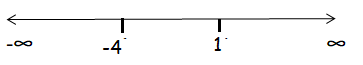 sign-chart-inequality-q4.png