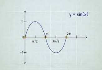 sine-function