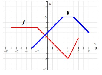 sketch-graph-f-plus-g-q1