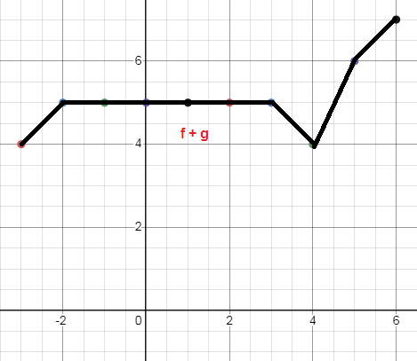 sketch-graph-f-plus-g-s1.png