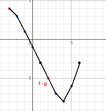 sketch-graph-f-plus-g-s2.png