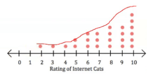 skewed-left-dot-plot.png