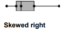 skewed-right-box-wishker-plot