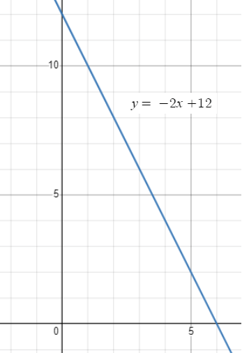 solve-real-life-problem-with-slopeq2.png