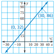 solve-real-life-problem-with-slopeq3.png