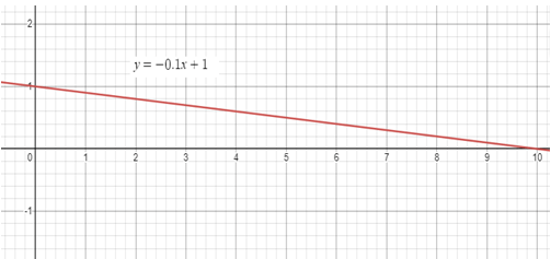 solve-real-life-problem-with-slopeq4.png