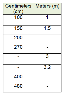 solve-word-pro-involving-conversion-q12