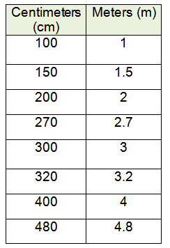 solve-word-pro-involving-conversion-s12