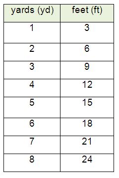 solve-word-pro-involving-conversion-s4