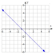 Solve for x in Relations and Functions Worksheet