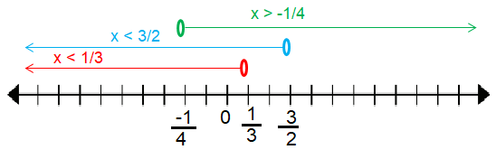 solving-log-inequlaities-q4.png