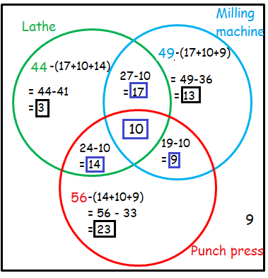 solving-word-problems-with-3-circles-s3p1.png