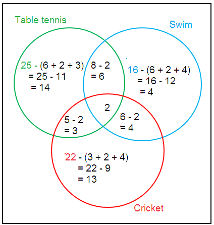 solving-word-problems-with-3-circles-s4-1.png