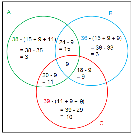 solving-word-problems-with-3-circles-s5-1