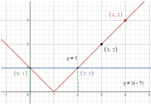 solvingabwithgraphingq6