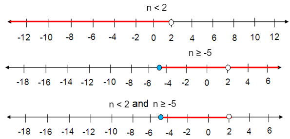 solvingcomineq2