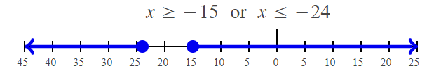 Solving Compound Inequalities Worksheet