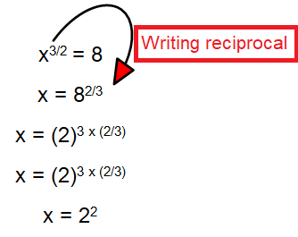 problem solving in rational exponents