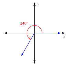 special-angles-q3.png