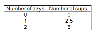 staar-test-math-s15