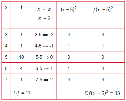 standard-deviation-from-bar-graph-q4s.png