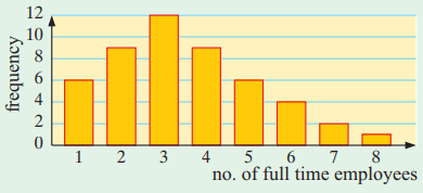 standard-deviation-from-bar-graph-q5.png