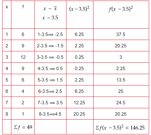 standard-deviation-from-bar-graph-q5s.png