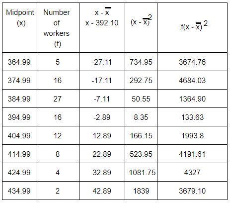 standard-deviation-with-intervals-q1.png