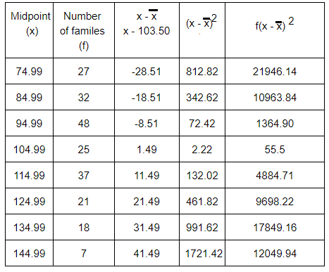 standard-deviation-with-intervals-q2.png