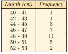 standard-deviation-with-intervals-q3.png