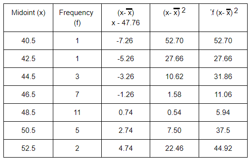 standard-deviation-with-intervals-q4.png