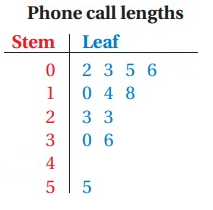 stem-and-leaf-plot-q1-1