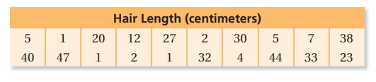 stem-and-leaf-plot-q2