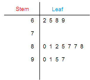 stem-and-leaf-plot-s5