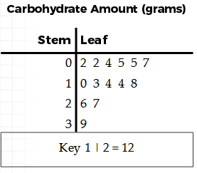 stem-leaf-q5.png