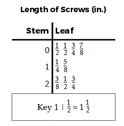 stem-leaf-q6.png