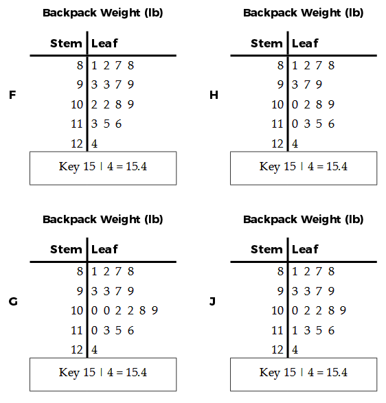 stem-leaf-q8.png