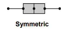 symmetic-box-and-whisker