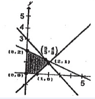 sys-of-ineq-q2.png