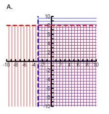 sys-of-ineq-q5a.png