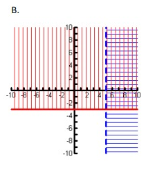 sys-of-ineq-q5b.png