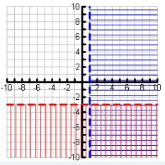 sys-of-ineq-q6.png