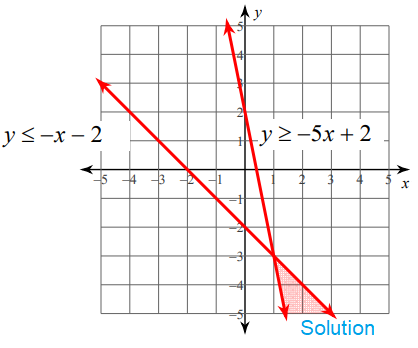 systemofineqq1