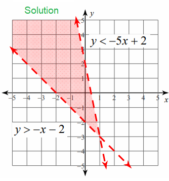 systemofineqq2