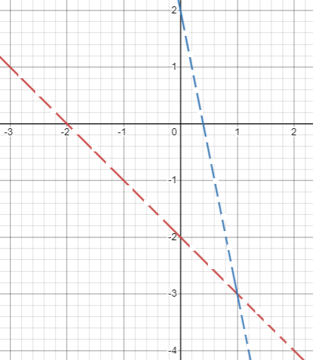 systemofineqq2p1