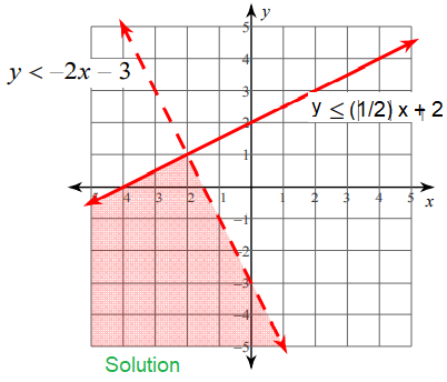 systemofineqq3