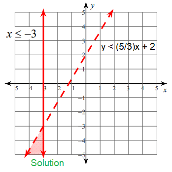 systemofineqq4