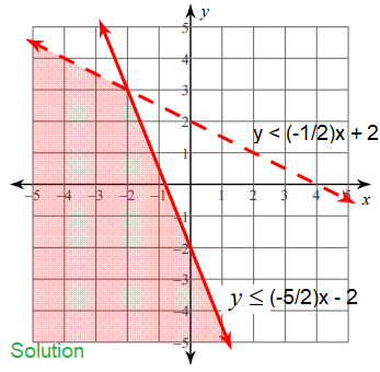 systemofineqq5.png