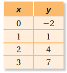 table-reperesents-direct-variation-q3.png