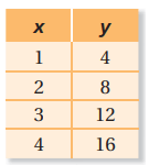 table-reperesents-direct-variation-q4.png